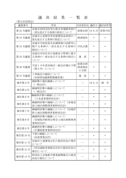 議決結果（PDF：11KB）
