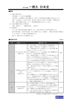 2016 年度