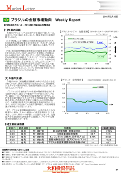 ブラジルの金融市場動向 Weekly Report