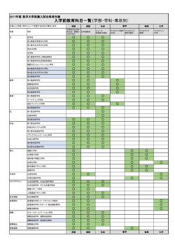 入学前教育科目一覧