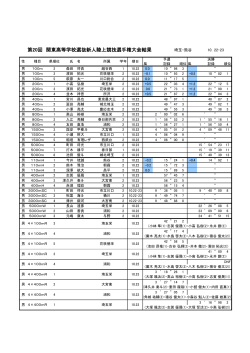 第20回 関東高等学校選抜新人陸上競技選手権