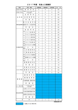 2017年度 社会人入試統計 - 京都産業大学 入試総合情報サイト