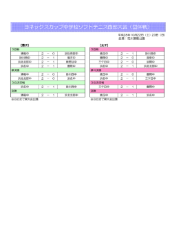 ヨネックスカップ中学校ソフトテニス西部大会（団体戦）