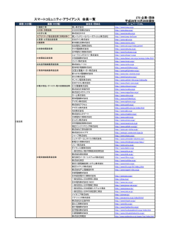 273社・団体