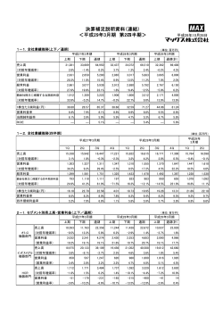 決算補足説明資料（連結） ＜平成29年3月期 第2四半期＞