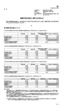 （平成28年10月25日）業績予想の修正に関するお知らせ