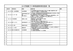 立川市健康づくり事業連携事業者登録一覧