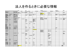 システム基盤技術検討会（第6回） 資料4-3