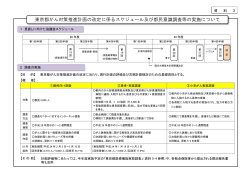 資料3 東京都がん対策推進計画の改定に係るスケジュール及び都民意識