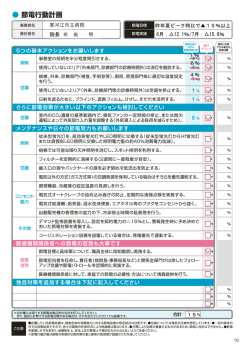 寒河江市立病院 院長 布 施 明 昨年夏ピーク時比で  15％以上 6月