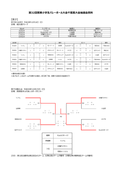 第32回関東小学生バレーボール大会千葉県大会抽選会資料