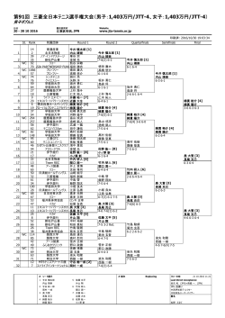第91回 三菱全日本テニス選手権大会（男子：1403万