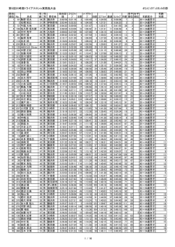 記録速報 - 神奈川県トライアスロン連合