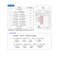 落札手数料 支払額の計算