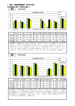 【小学校第4学年（同学年比較）】 1 教科・領域別調査結果（同学年比較）
