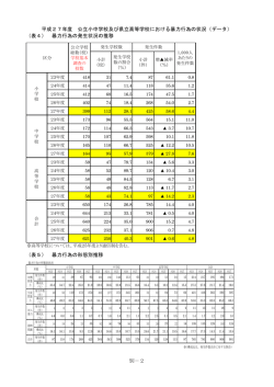 （データ）（別-2） (PDF形式 : 216KB)