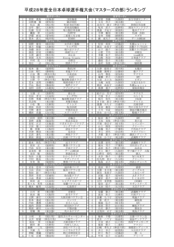 平成28年度全日本卓球選手権大会（マスターズの部