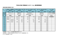 平成28年度 芳賀地区エコステーション 維持管理記録