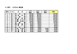 ヴァーティカル 男子K1