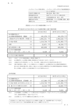 週次の一口当たり純資産額について