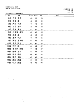 2016年度シニア・グランドシニア選手権予選結果