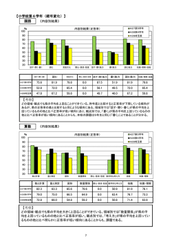 （同グループ比較）6年生 [PDFファイル／104KB]
