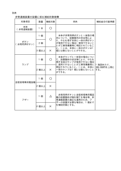 墨田区非常通報装置「学校110番」整備事業補助要綱(別表)（PDF：3KB）
