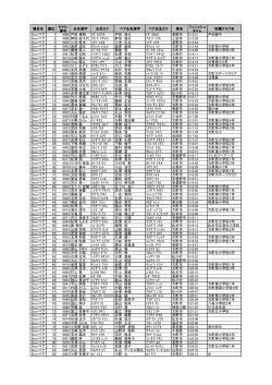 種目名 順位 ｾﾞｯｹﾝ 番号 氏名漢字 氏名カナ ペア氏名漢字 ペア氏名カナ