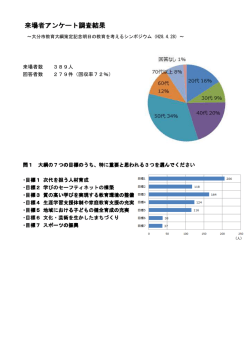 来場者アンケート調査結果 来場者アンケート調査結果