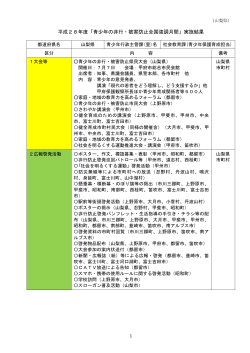 山梨県 （PDF形式：199KB）