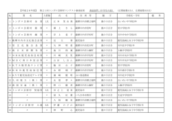 （書道部門：中学生の部1）(PDF文書)