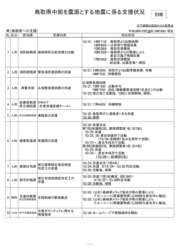別紙（18KByte） - www3.pref.shimane.jp_島根県