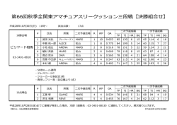 第66回秋季全関東アマチュアスリークッション三段戦【決勝組合せ】