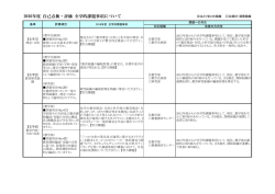 ［HP公表用］2016年度 自己点検・評価 全学的課題事項