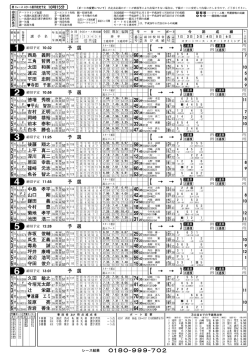 福岡 - ボートレース若松