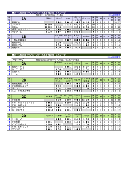 U-14 - 東京都クラブユースサッカー連盟