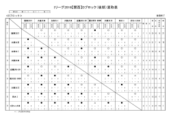 Iリーグ2016【関西】Dブロック（後期）星取表