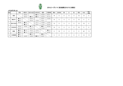 メトロポリタンA1 2016JリーグU-14 試合結果(2016/10/25現在)