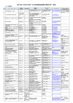 大阪府 - 文化庁