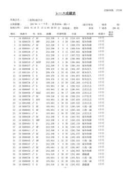 レース成績表
