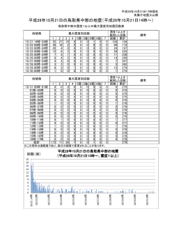 鳥取県中部の地震活動の最大震度別地震回数表
