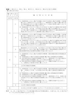 別表1 （ 第2 の1 、第3 、第4 、第5 の3 、第1