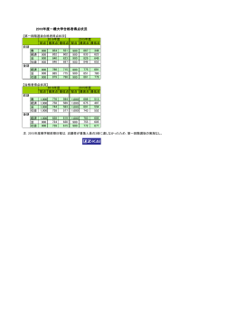 2016年度一橋大学合格者得点状況