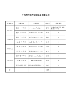 平成28年度市政懇談会開催状況