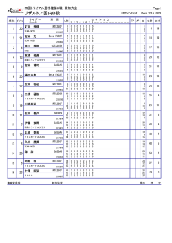 リザルト／国内B級 - Seesaa Wiki（ウィキ）