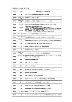 （別紙）県内の主な取組一覧 ※予定