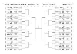 女子シングルス