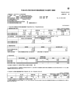 平成29年3月期第2四半期決算短信