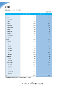 計算書類 - デンカ株式会社