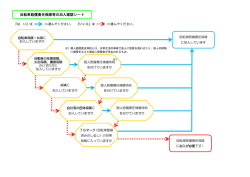 自転車賠償責任保険等の加入確認シート [58KB pdfファイル]